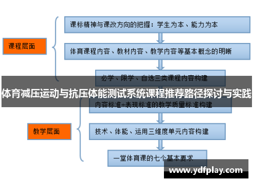 体育减压运动与抗压体能测试系统课程推荐路径探讨与实践