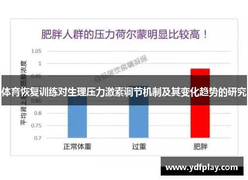 体育恢复训练对生理压力激素调节机制及其变化趋势的研究